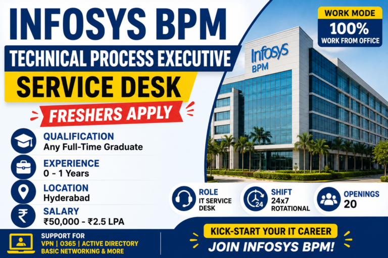 Infosys Hiring IMG