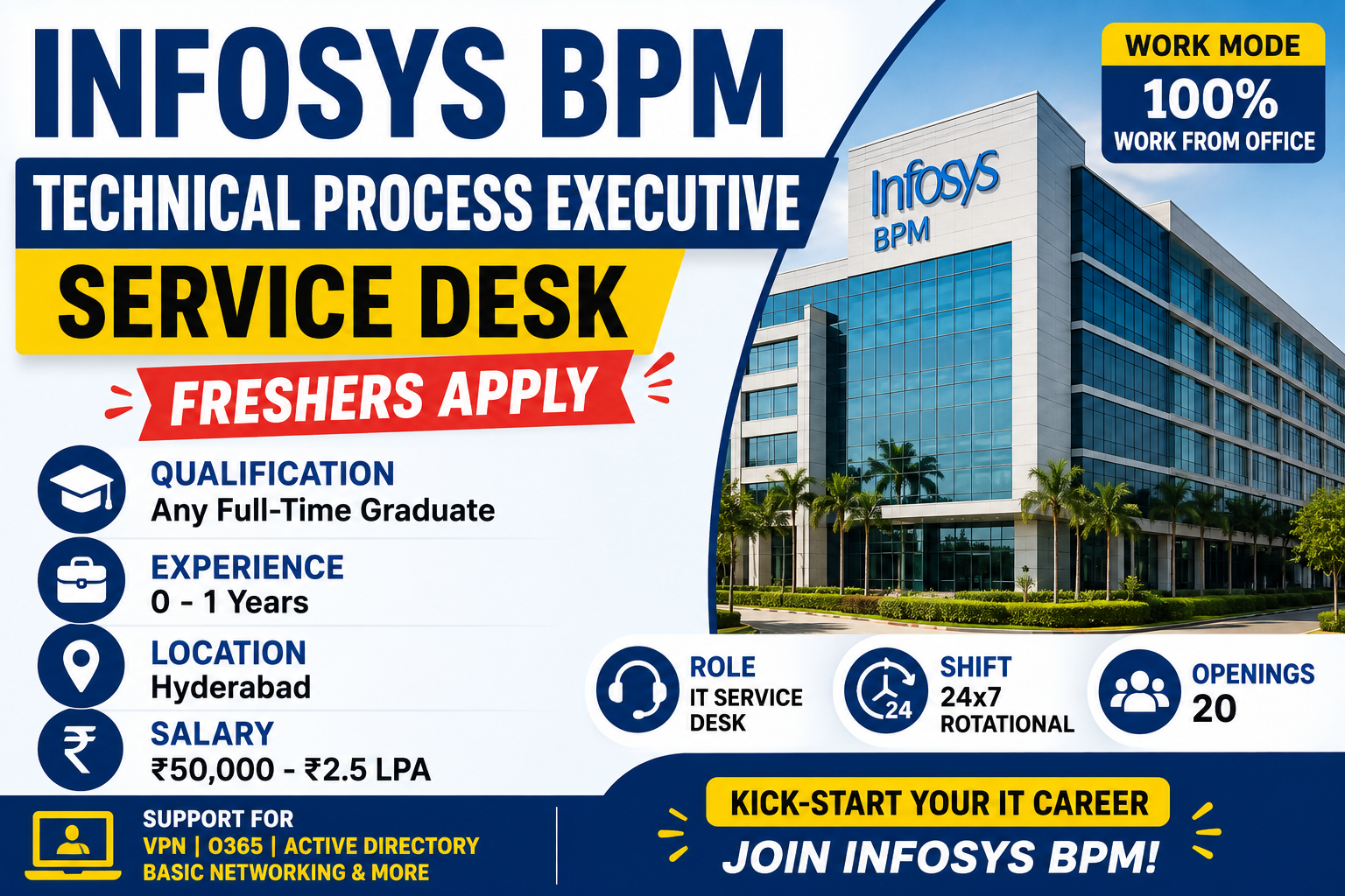 Infosys Hiring IMG