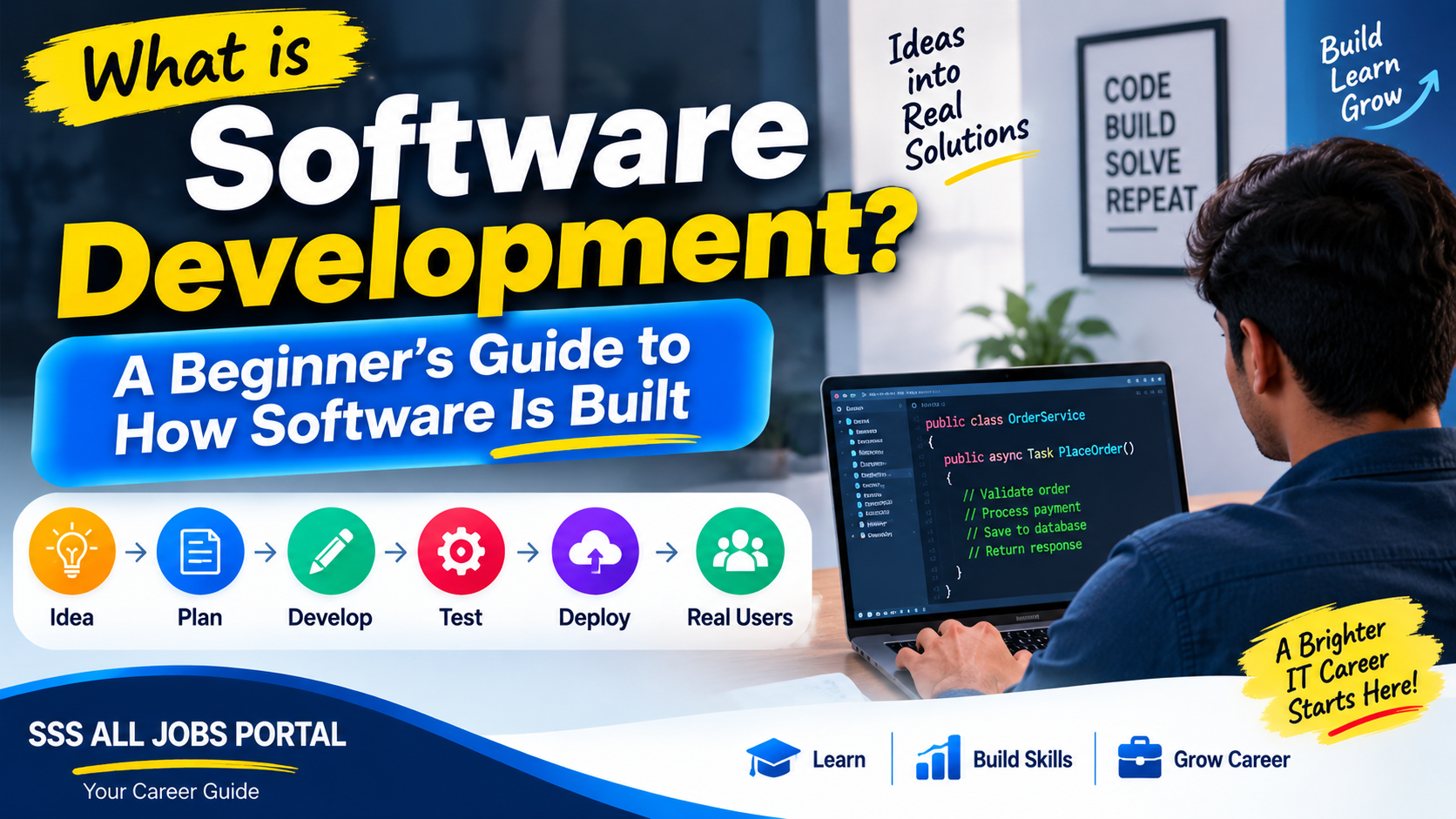 What is Software development